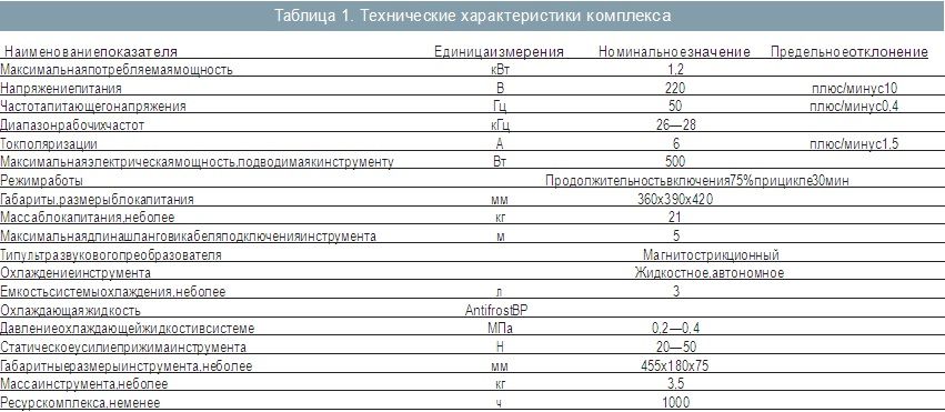 Основные технические характеристики комплекса Основные технические характеристики комплекса